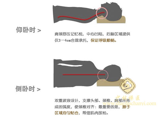 长方形记忆枕的使用方法