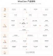 WiseClaw 2.0震撼发布!打造行业Agent最佳实践	